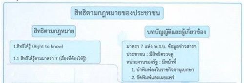 สิทธิตามกฎหมายของประชาชน